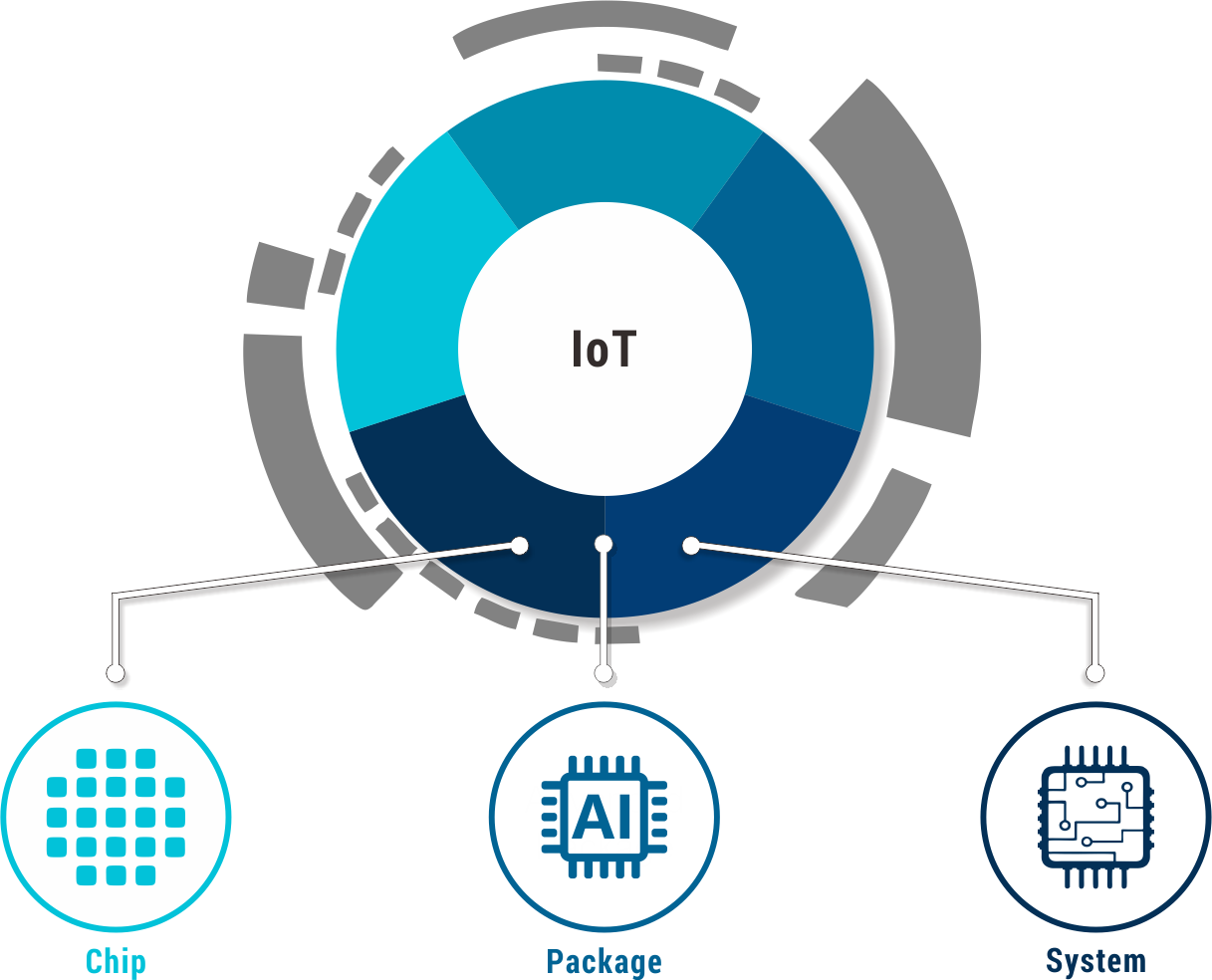 IOT物联网